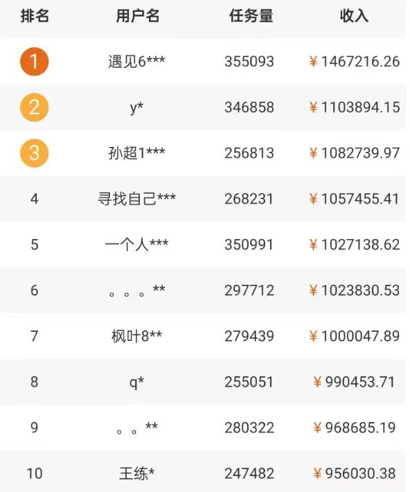 fy2918期-5个拍照赚钱平台，一天小200+，正规无门槛，有手就能做【保姆级教程】