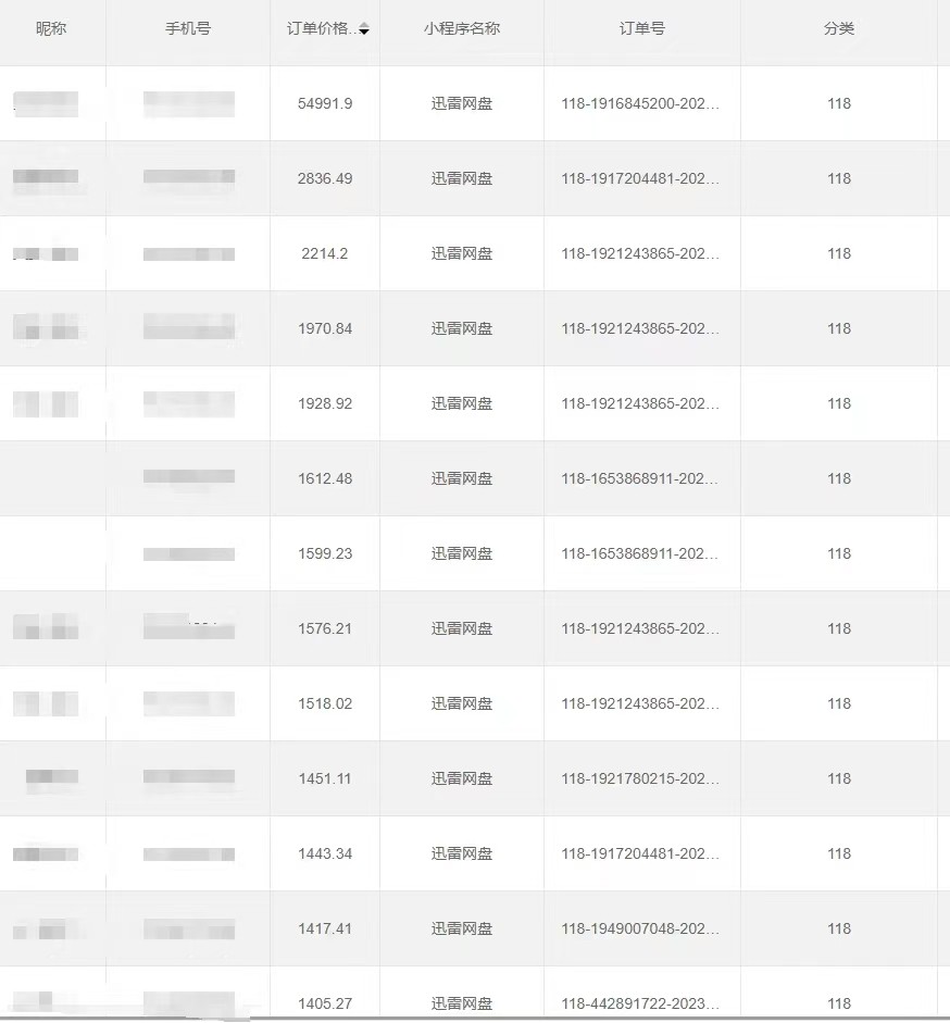 fy2591期-全自动网盘拉新，账号一键托管，直接躺赚，日入1500+（可放大，可团队）