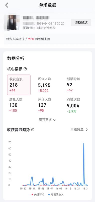 （9942期）2024抖音直播100%起号方法 0粉丝0作品当天破千人在线 多种变现方式