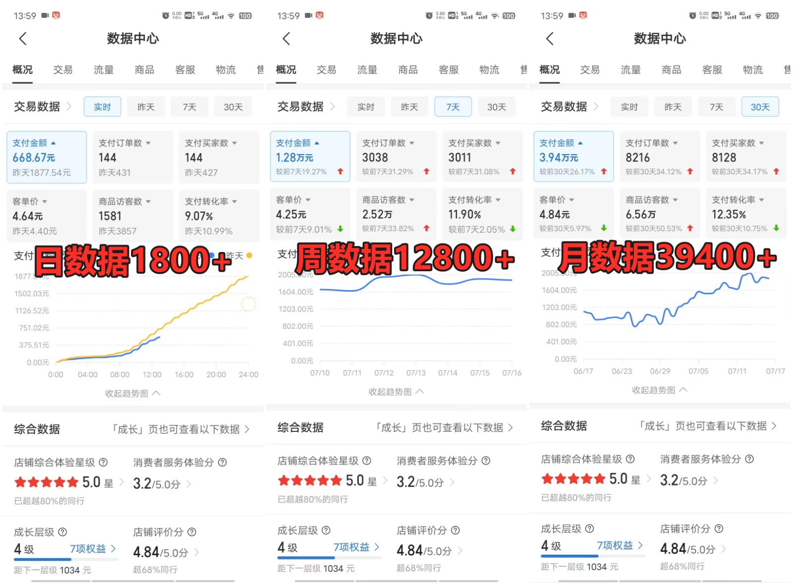 fy3838期-拼多多虚拟电商训练营月入40000+你也行，暴利稳定长久，副业首选