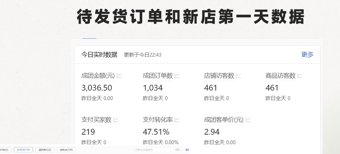 FY4222期-最新拼多多模式日入4K+两天销量过百单，无学费、 老运营代操作、小白福利，了解不吃亏